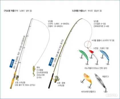 방파제낚시 추천 인천 접근성 좋은 포인트 무료주차와 화장실 정보_1