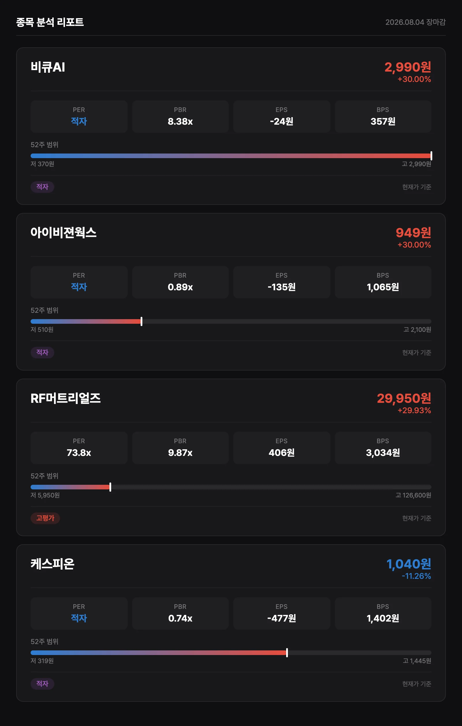 종목 재무 분석