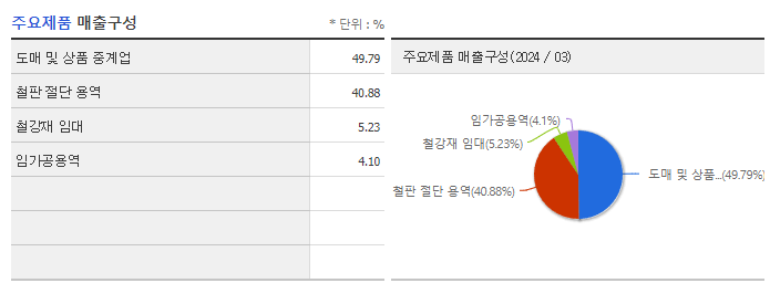 한일철강_주요제품