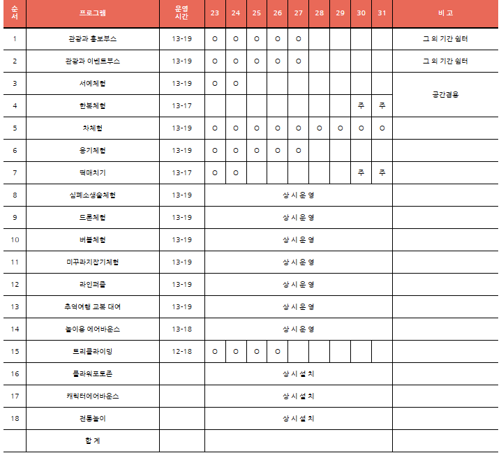 울주작천정 벚꽃축제 프로그램