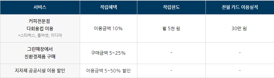 친환경 소비
