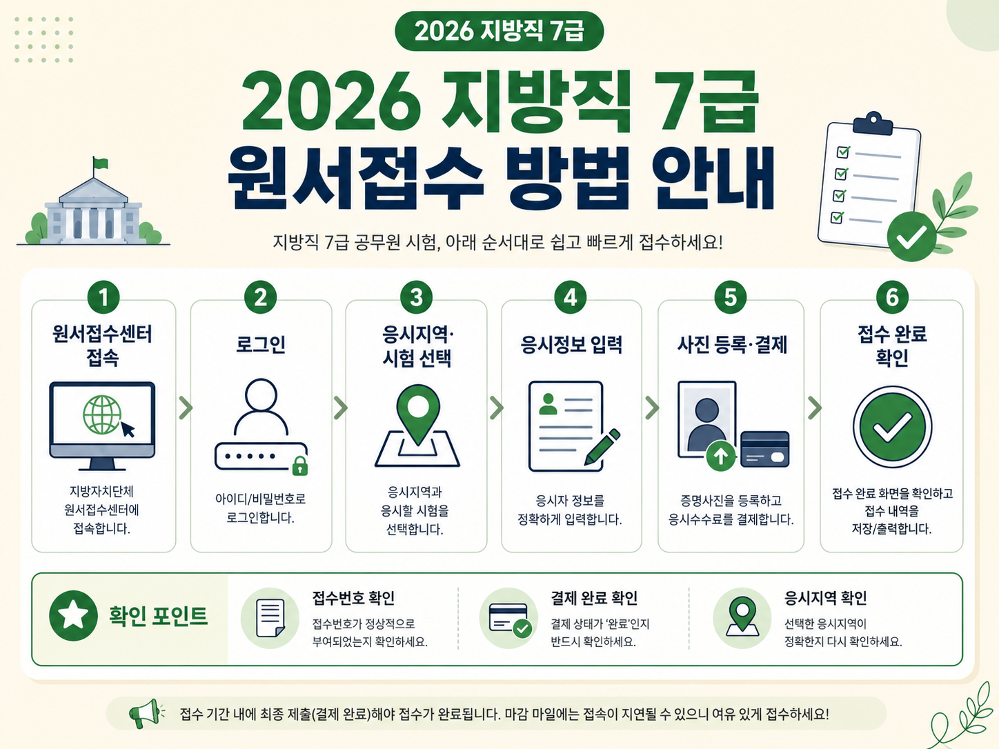 2026 지방직 7급 원서접수 방법 안내 인포그래픽