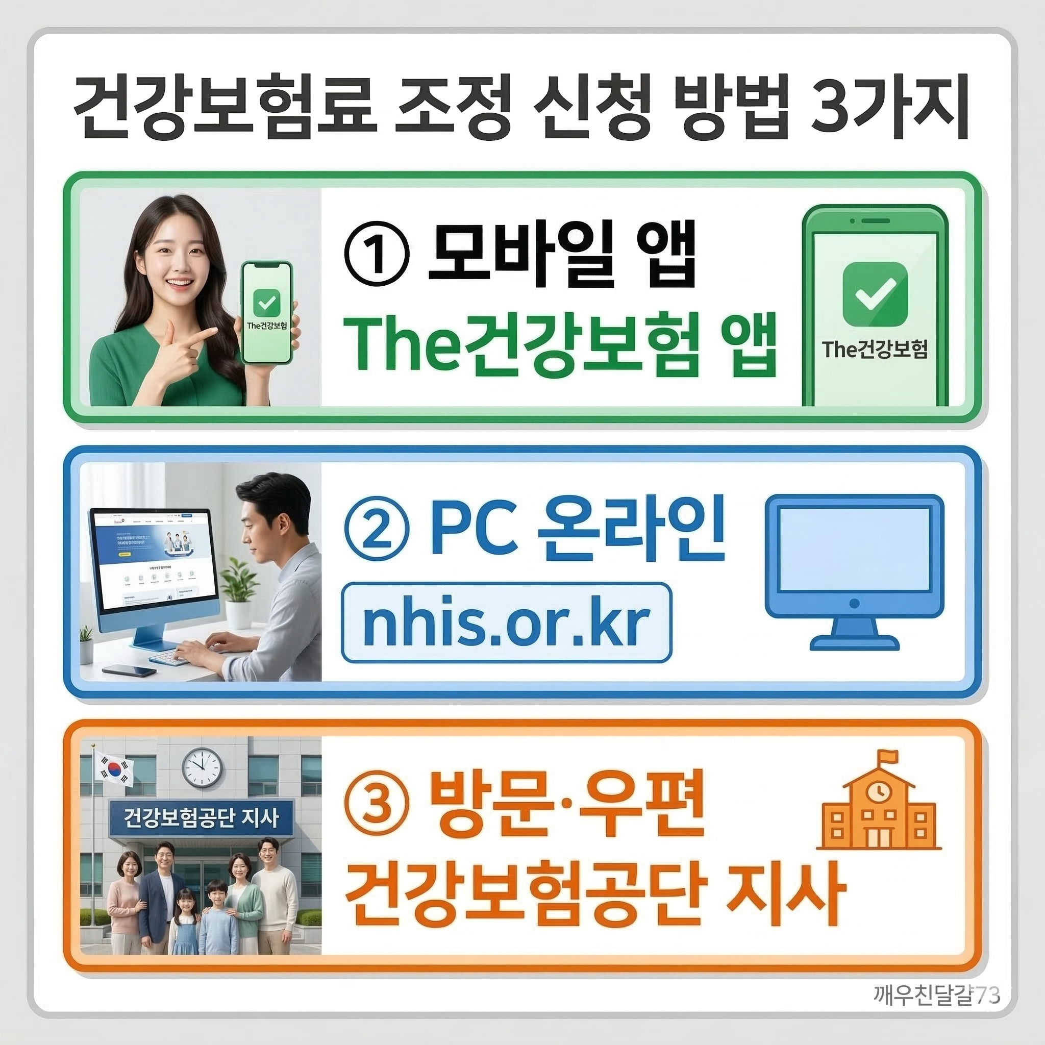 건강보험료 조정 신청 방법 총정리 (소득 줄었다면 꼭 확인!)