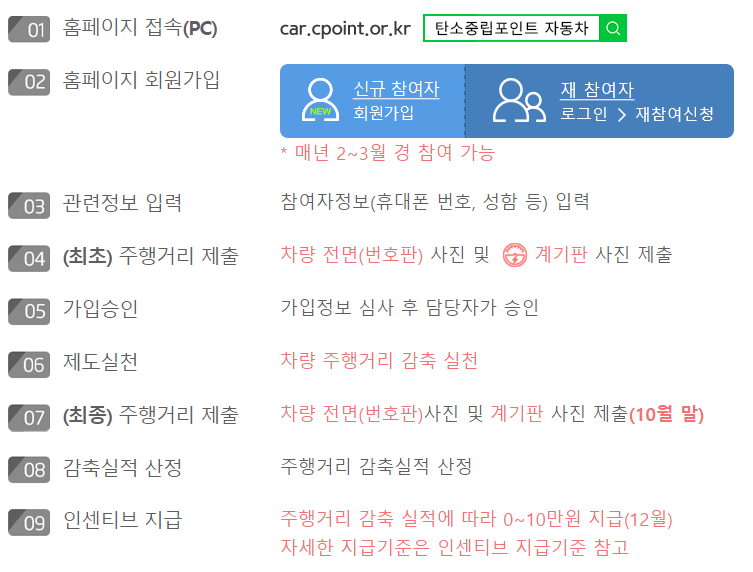 자동차탄소중립포인트1