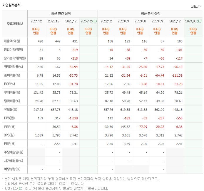 풍원정밀_실적
