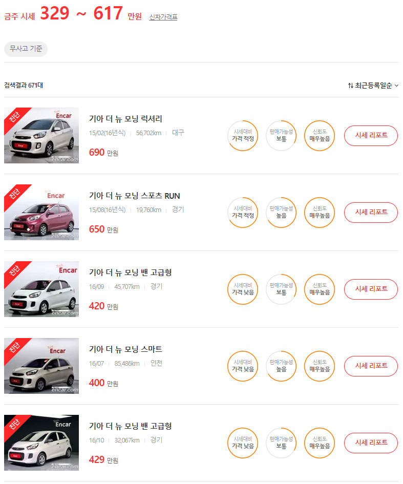 모닝 중고차 시세, 가격