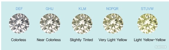 다이아몬드 색상 등급표