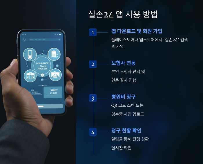 사용 방법