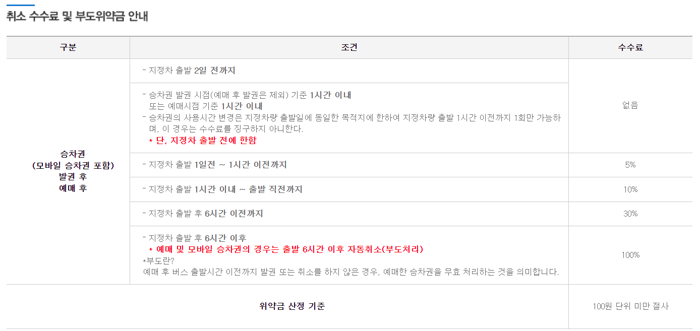 취소수수료 안내