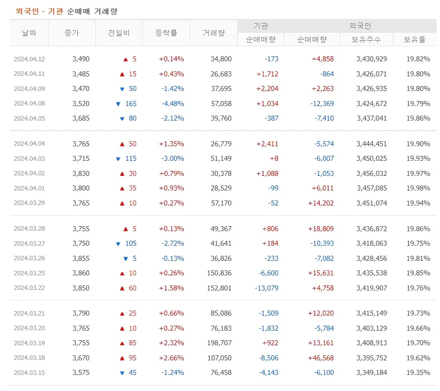 쏘닉스 주가분석 전망 5G반도체파운드리