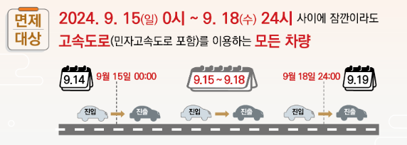 추석-고속도로-통행료-면제기간