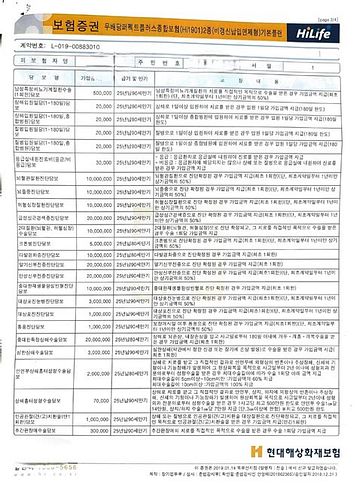 40대종합보험