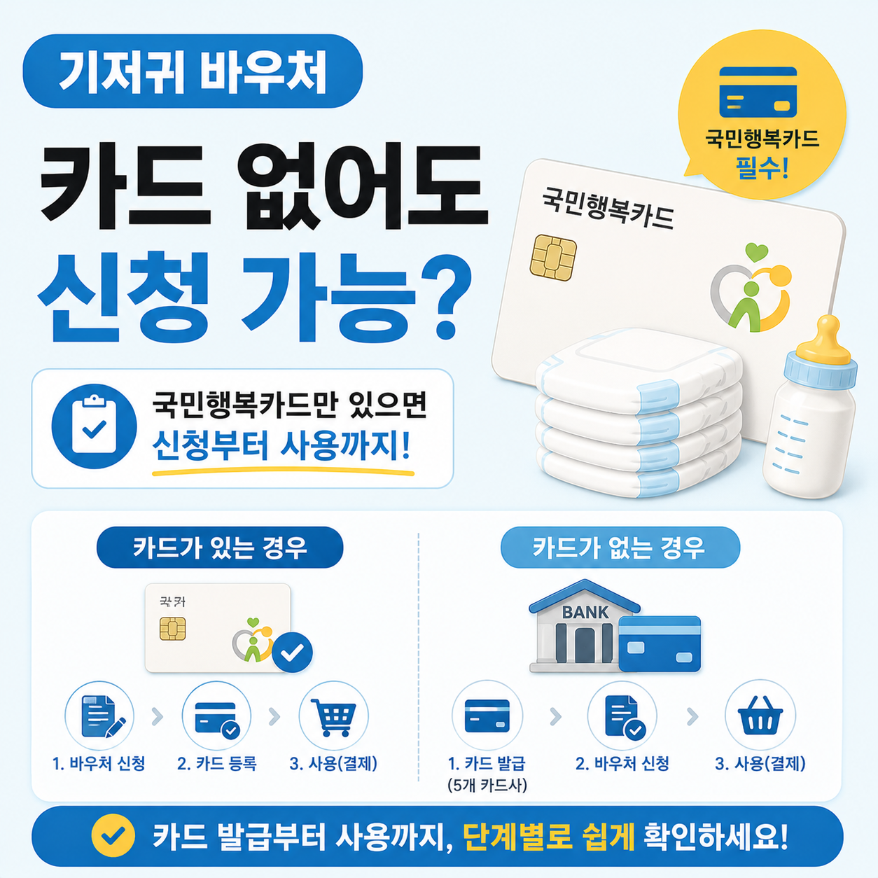 기저귀 바우처 카드와 국민행복카드 이미지