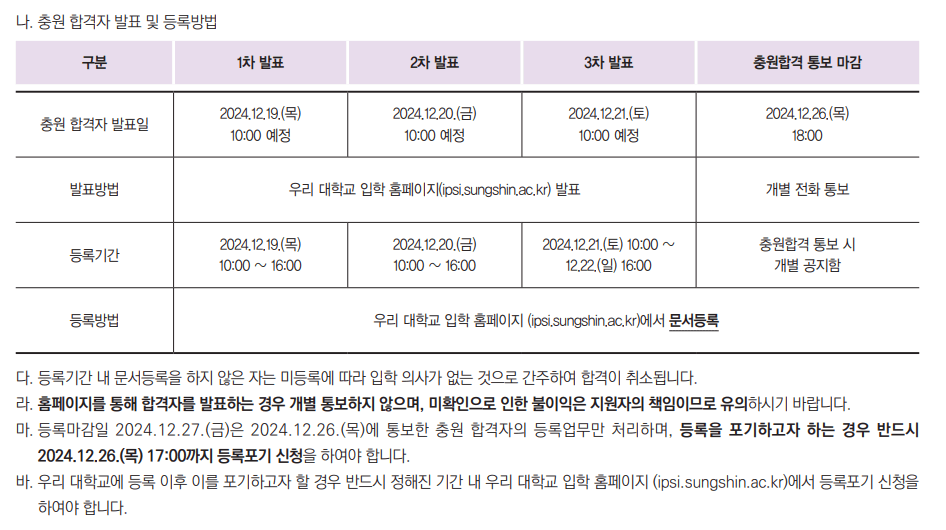 2025 성신여대 수시 추가합격자 발표일정
