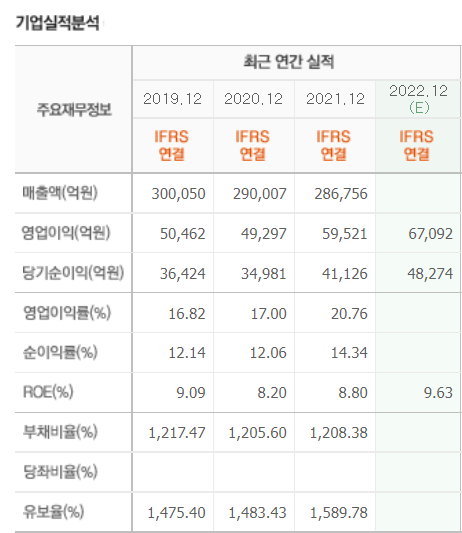 신한지주 기업실적분석