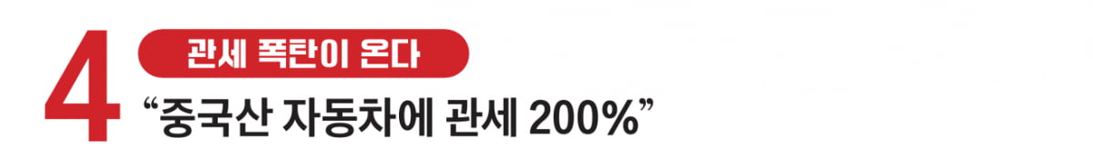 중국산 관세 폭탄