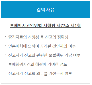 공익 신고부터 포상금 지급 신청까지 완벽 가이드