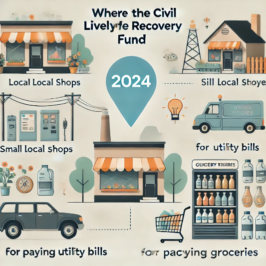 민생회복지원금5