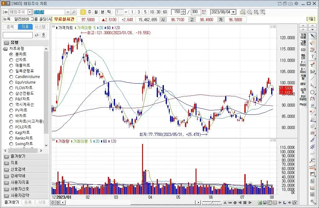알리바바 그룹 홀딩(ADR)_BABA