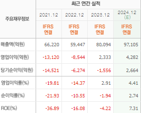 삼성중공업 주가 전망 목표주가 배당금