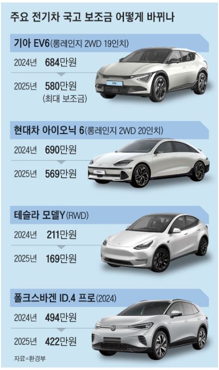전기차 보조금 비교