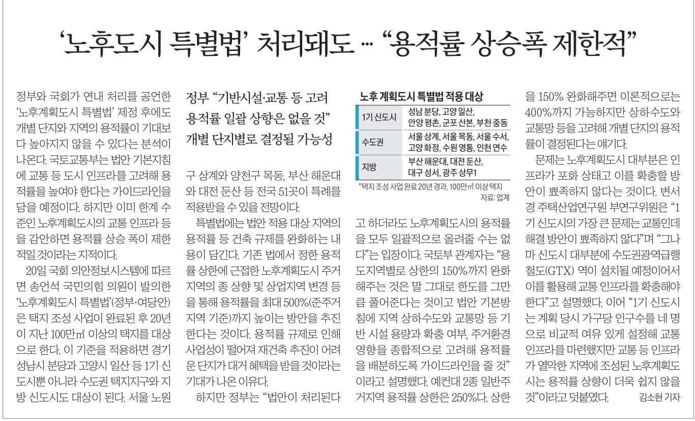 11월 21일 신문스크랩