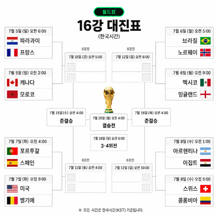 북중미 월드컵 16강 대진표