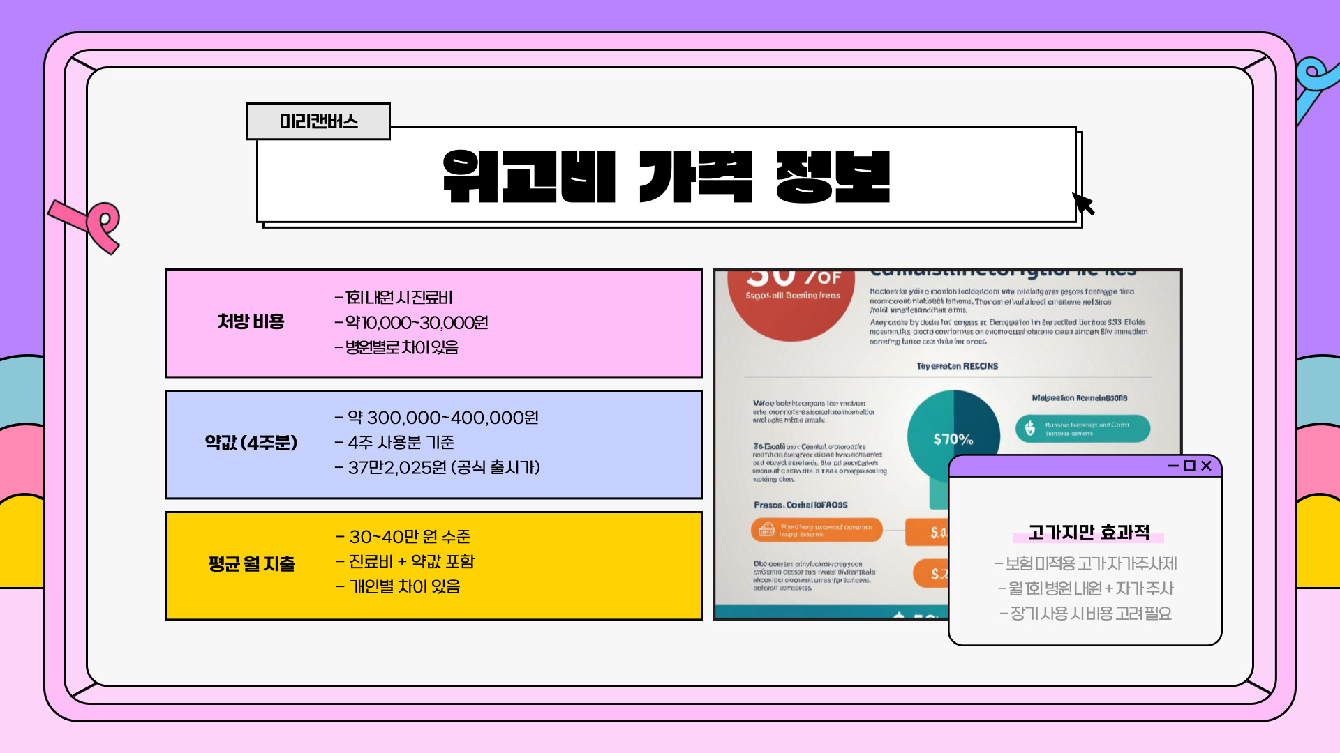 위고비 가격, 효능, 처방 정보