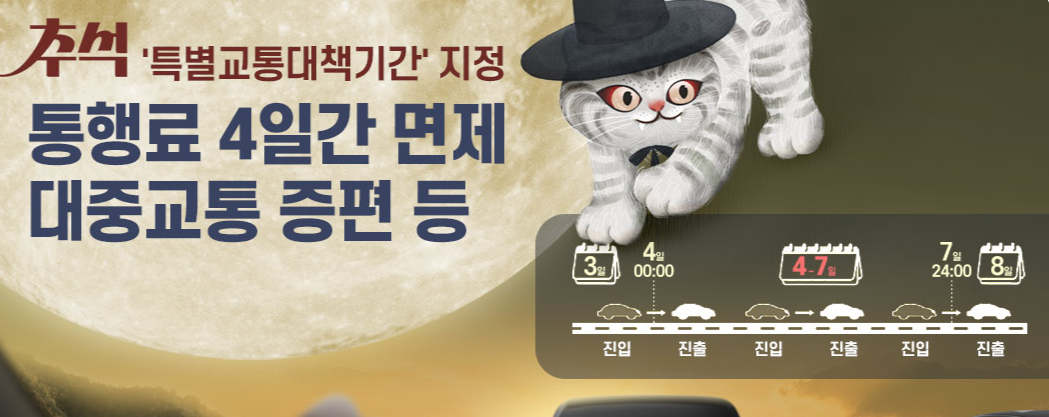 추석 고속도로 면제 (국토교통부)