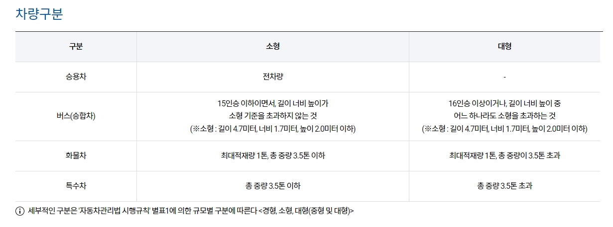 차량 종류 구분 기준 안내