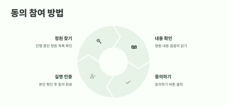 국회 청원 사이트 바로 확인 9