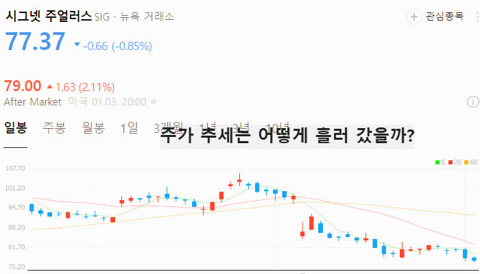 미국 화장품 관련주 대장주 테마주 TOP5