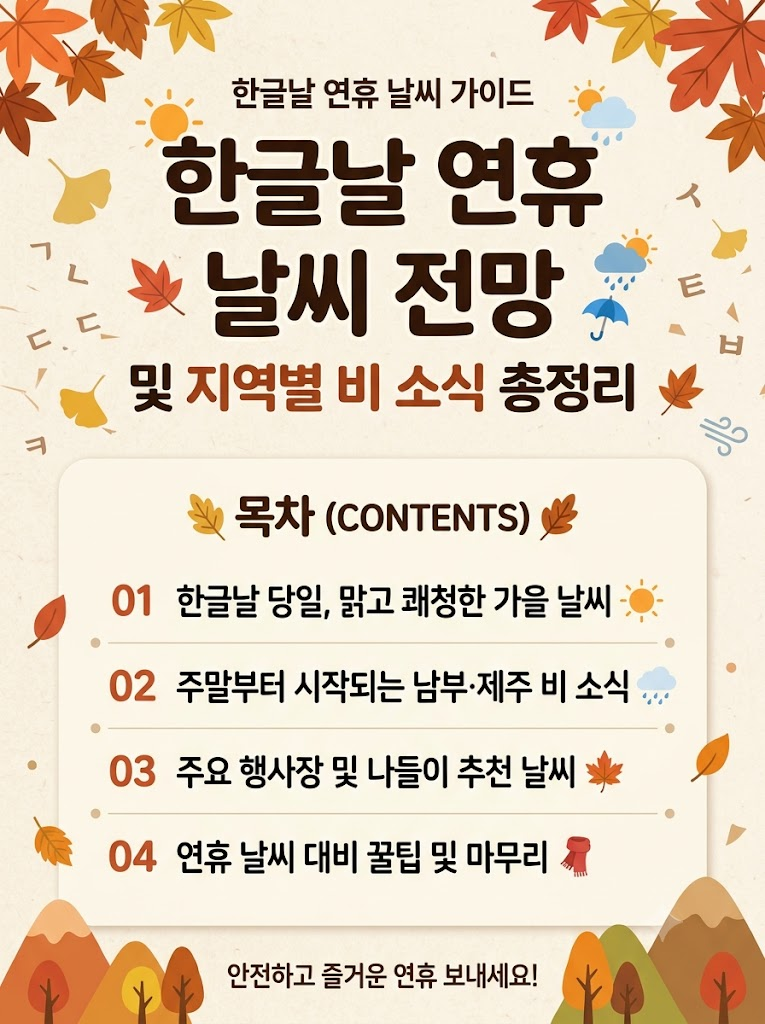 한글날 연휴, 날씨 전망, 지역별 날씨, 주요 행사장 날씨, 비소식 총정리