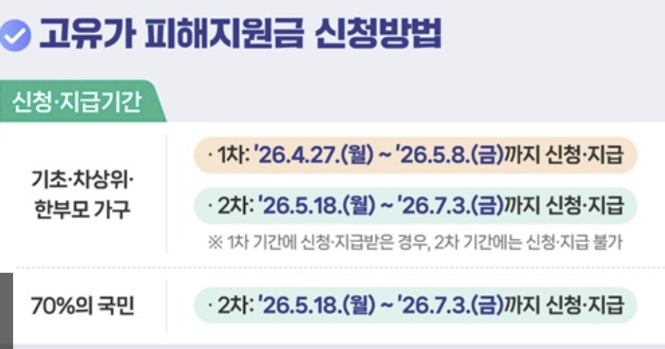 고유가 피해지원금