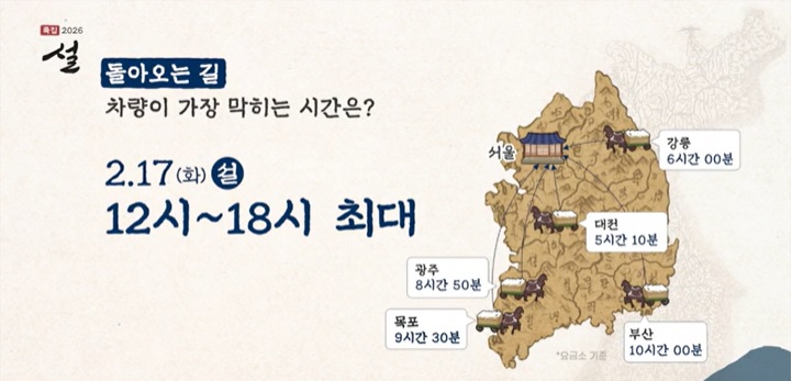 설연휴 고속도로 귀성길&middot;귀경길 정체 예상시간