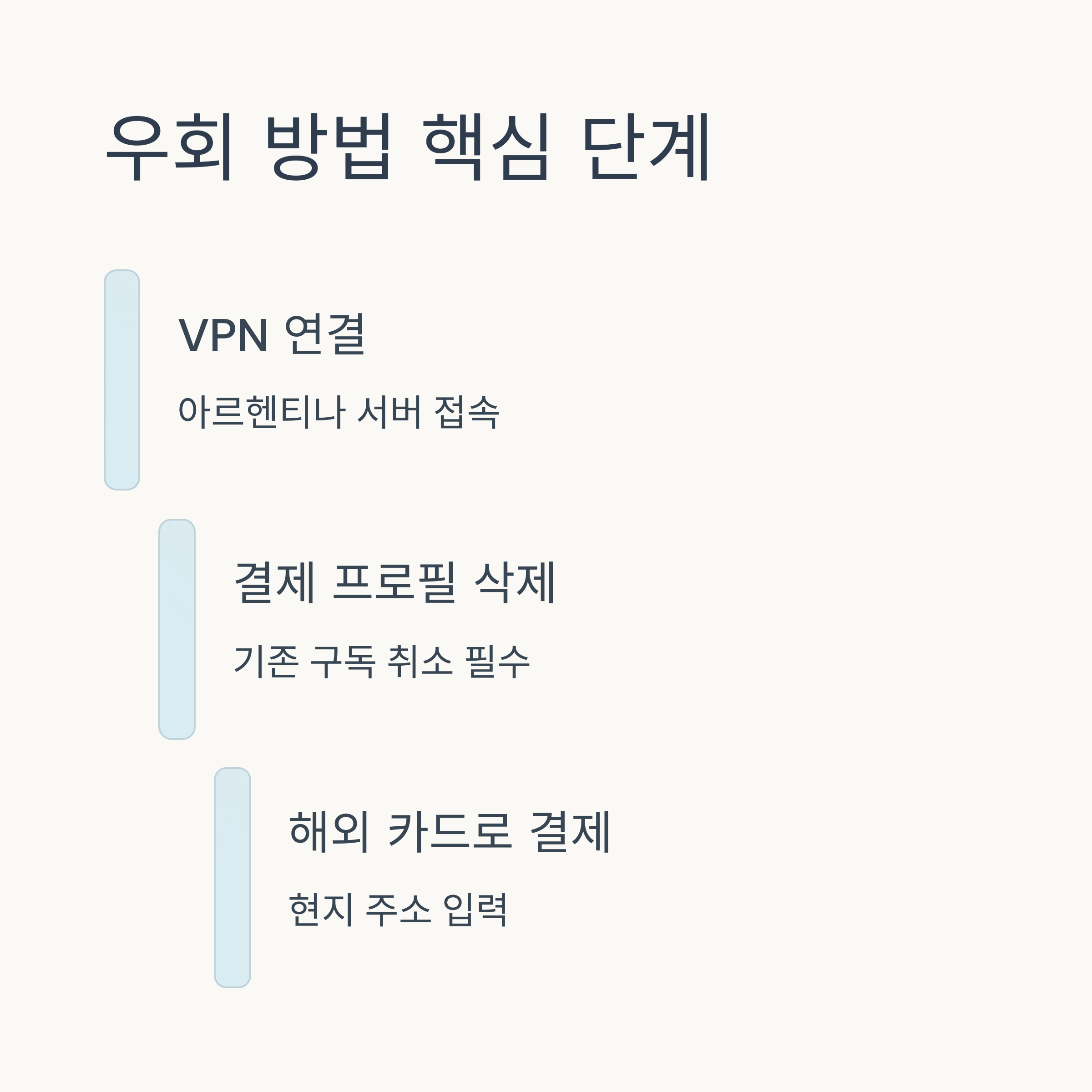 우회 방법 핵심 단계