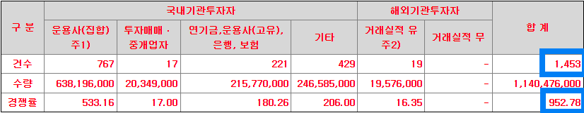 수요예측 참여내역