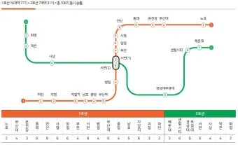 부산 지하철 노선도 크게보기 요금 시간표 환승_10