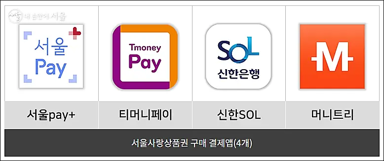 온라인-e서울사랑상품권-구매앱