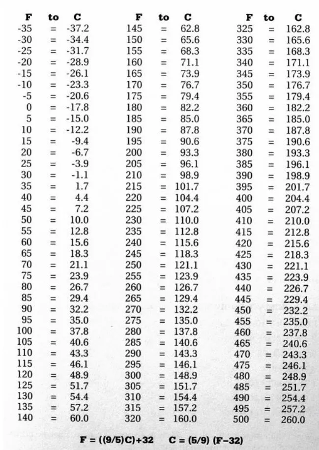섭씨와 화씨의 차이 온도 계산 변환 영어로 기호 절대온도 비교 자료_5