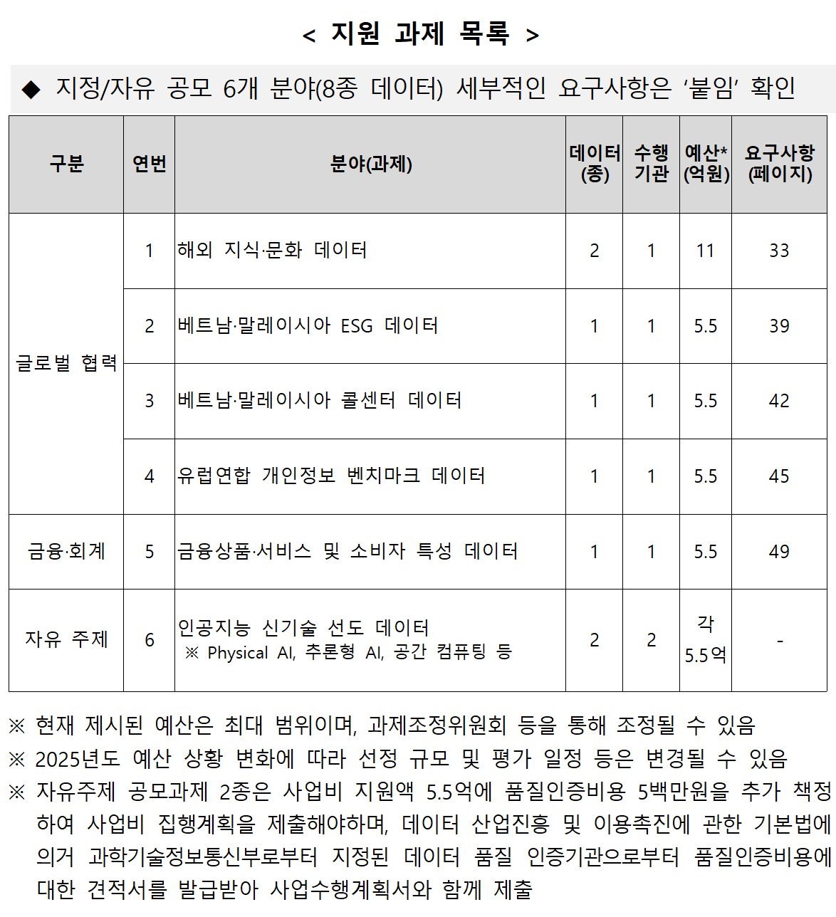 과제