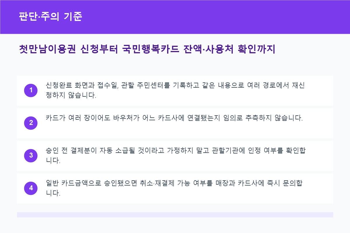 첫만남이용권 신청부터 국민행복카드 잔액&middot;사용처 확인까지 판단&middot;주의 기준 정보 이미지