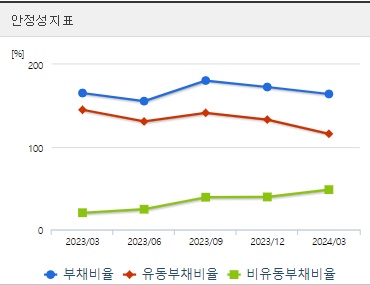 에코프로비엠 주가 분기 안정성