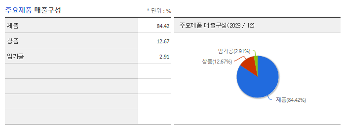대원화성_주요제품