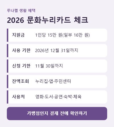 문화누리카드 사용처