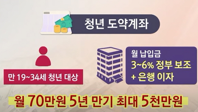 청년도약계좌-설명-사진