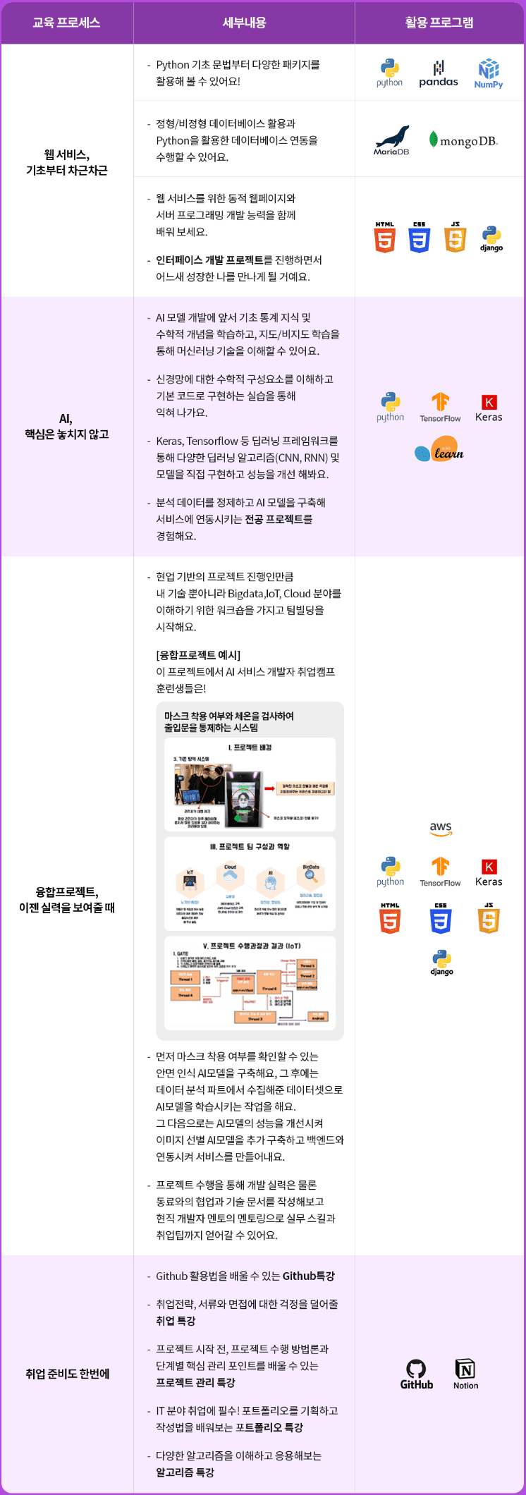 AI서비스개발자커리큘럼