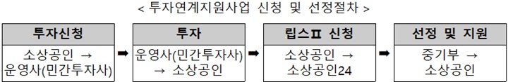 소상공인 투자연계지원