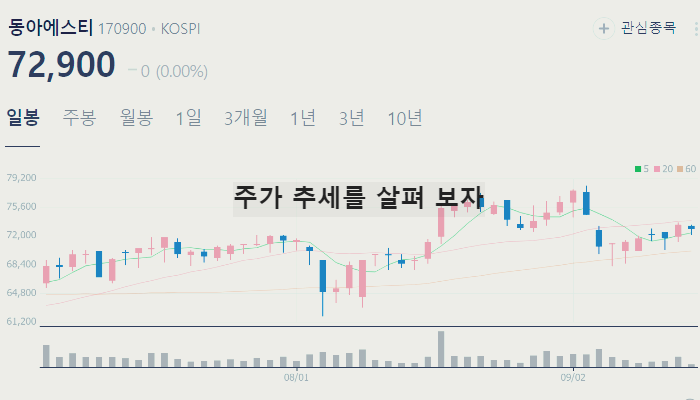 비만 치료제 관련주 대장주 TOP7 : GLP-1