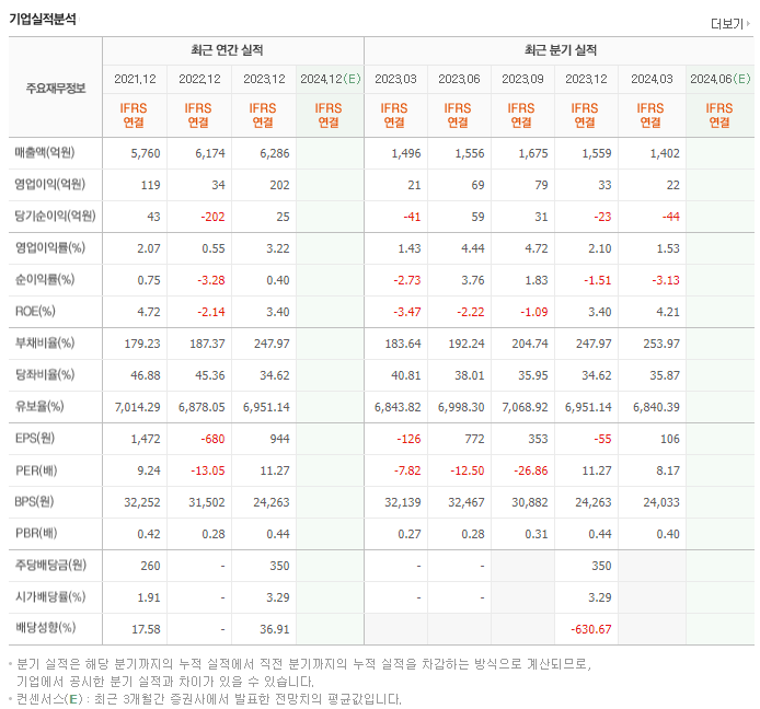 코스맥스비티아이_실적
